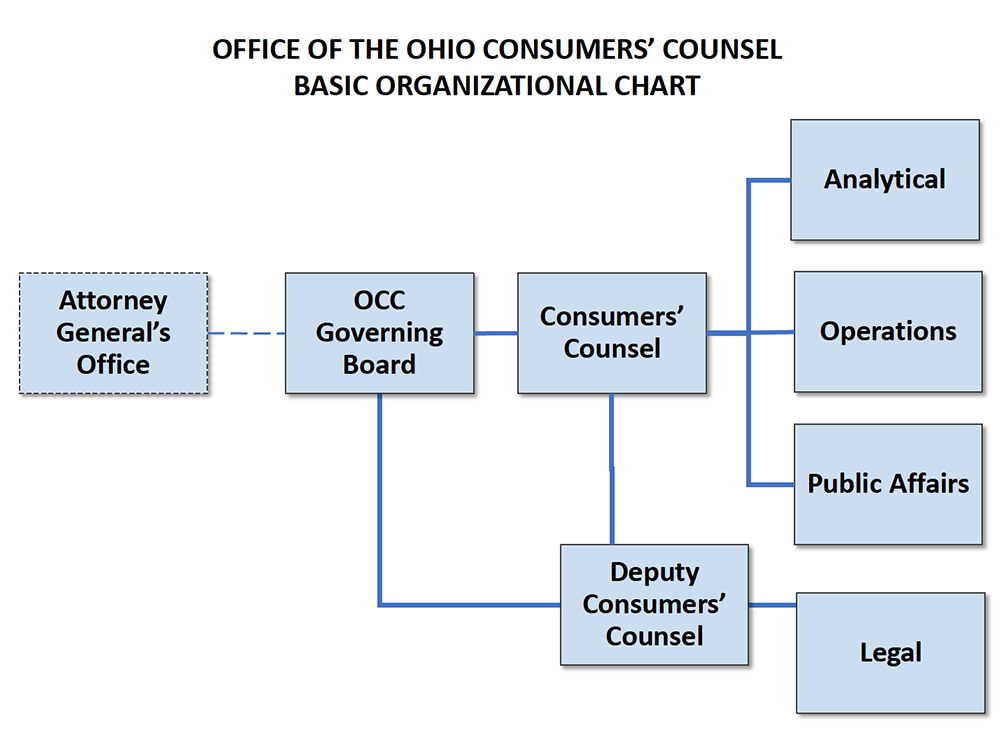 Org-Chart