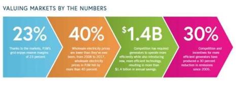 Valuing Markets By The Numbers 